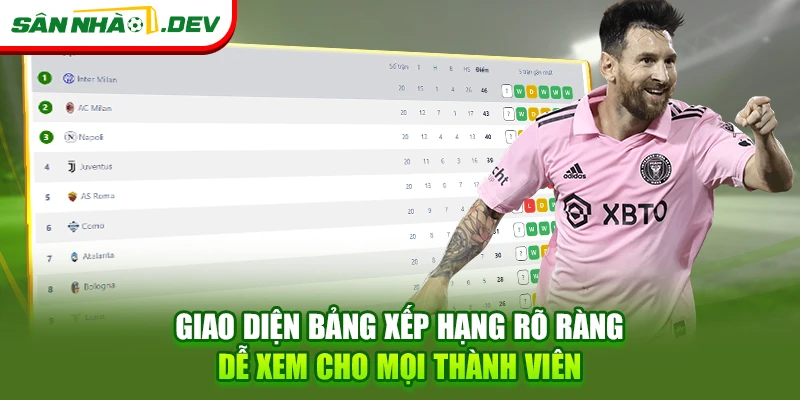 Giao diện bảng xếp hạng rõ ràng dễ xem cho mọi thành viên