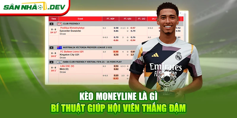 kèo Moneyline là gì