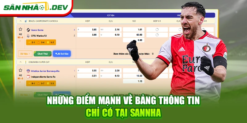 Những điểm mạnh về bảng thông tin chỉ có tại Sannha