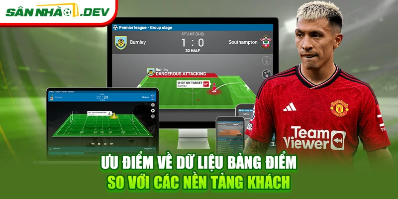 Ưu điểm về dữ liệu bảng điểm so với các nền tảng khách