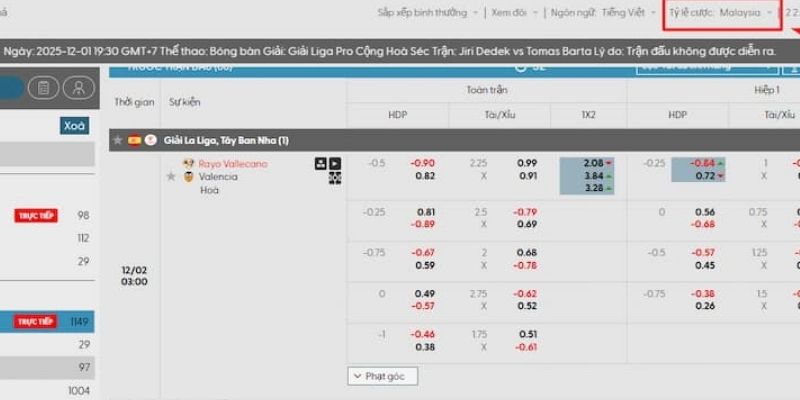 Cách thức hoạt động của các thông số cược tại nhà cái